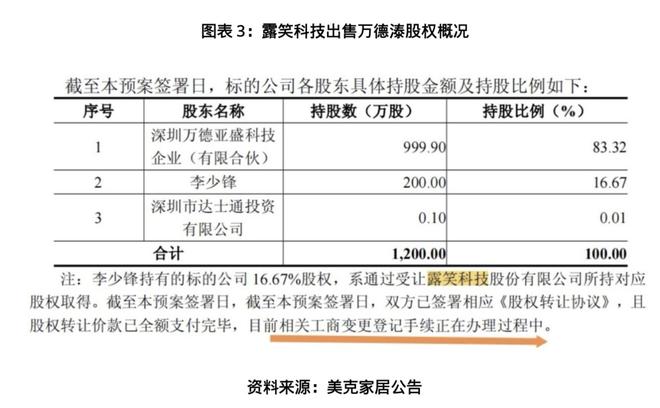 独家|接盘露笑弃子藏暗雷？美克家居豪赌AI算力，标的实控人控股企业被曝欠税4205万元_独家|接盘露笑弃子藏暗雷？美克家居豪赌AI算力，标的实控人控股企业被曝欠税4205万元_