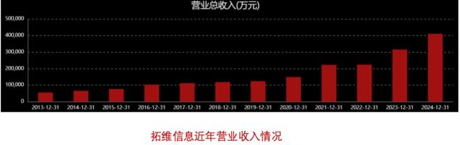 拓维信息风力下降？__拓维信息风力下降？