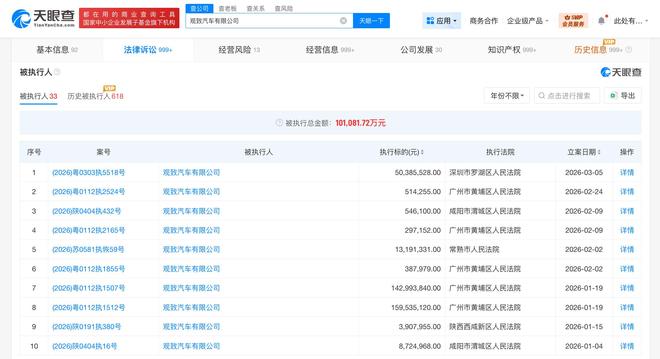 _姚振华及观致汽车再添5038万执行案，宝能系债务困局难破_姚振华及观致汽车再添5038万执行案，宝能系债务困局难破