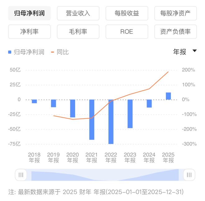 _首次全年盈利！B站却遭遇避税质疑？_首次全年盈利！B站却遭遇避税质疑？