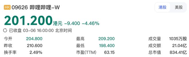 _首次全年盈利！B站却遭遇避税质疑？_首次全年盈利！B站却遭遇避税质疑？