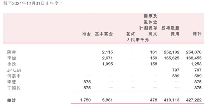 首次全年盈利！B站却遭遇避税质疑？_首次全年盈利！B站却遭遇避税质疑？_