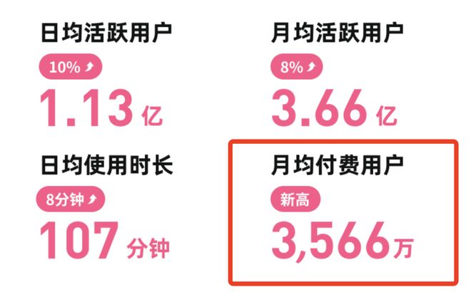 _首次全年盈利！B站却遭遇避税质疑？_首次全年盈利！B站却遭遇避税质疑？