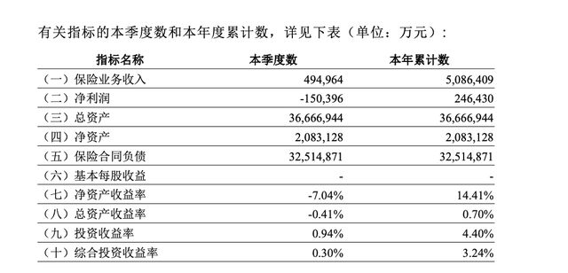 工行鑫如意6号退保比例_工银鑫如意6号怎么终止_