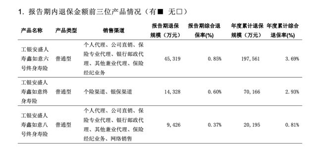 工银鑫如意6号怎么终止_工行鑫如意6号退保比例_