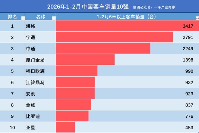 金龙与宇通哪个好开__江铃晶马客车19座