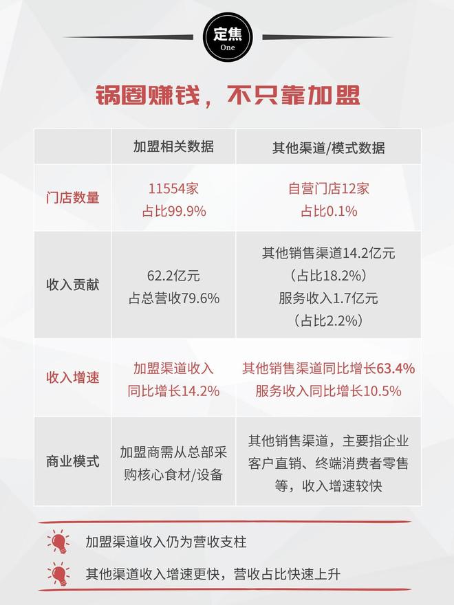 锅圈加盟亲身经历_锅圈赚钱吗_