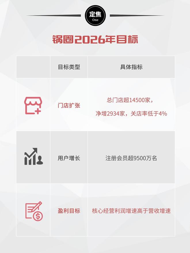 锅圈加盟亲身经历__锅圈赚钱吗