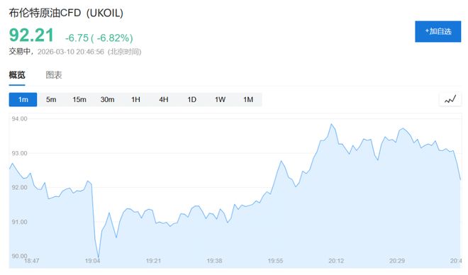 特朗普：有可能有条件同伊朗谈判！美防长称发起“最高强度”打击！伊议长：绝不寻求停火