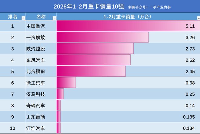 东风重卡品牌_东风汽车重卡_