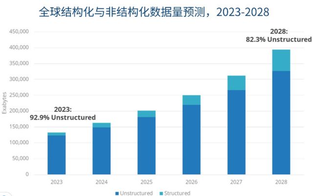 谷歌检查_谷歌出错_