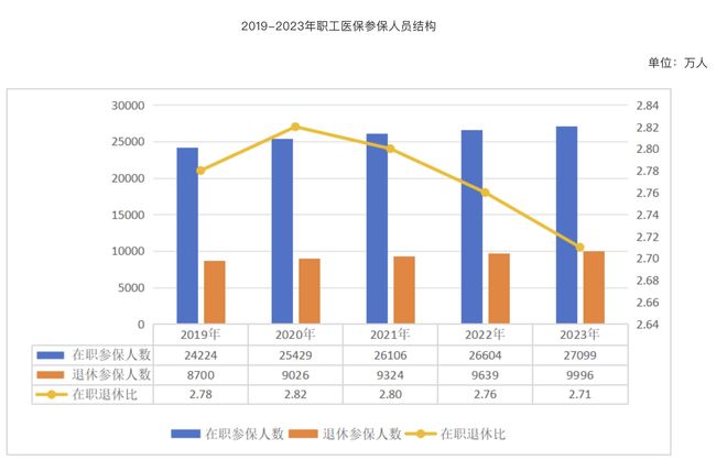 省医保多少启动统筹__推进医疗保险省级统筹