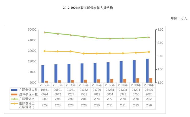推进医疗保险省级统筹_省医保多少启动统筹_