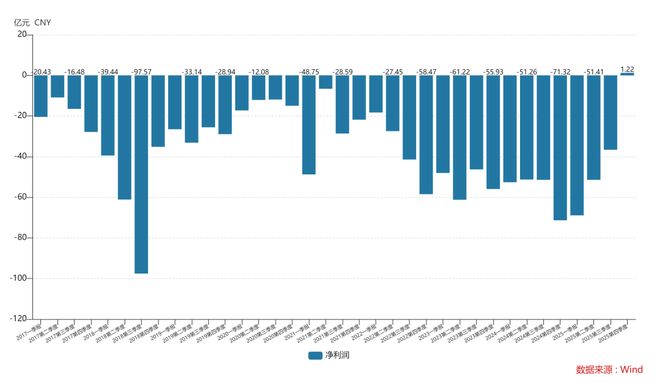 尚水信息财报_南方航空净利下滑_