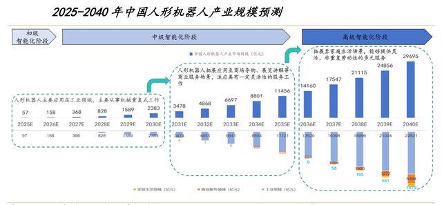 人形机器人或许将是我们第一次完整经历的产业革命