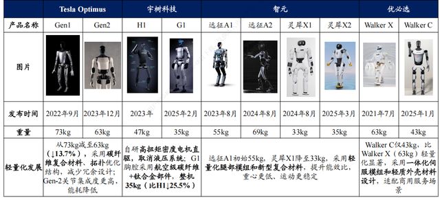 人形机器人或许将是我们第一次完整经历的产业革命__人形机器人或许将是我们第一次完整经历的产业革命
