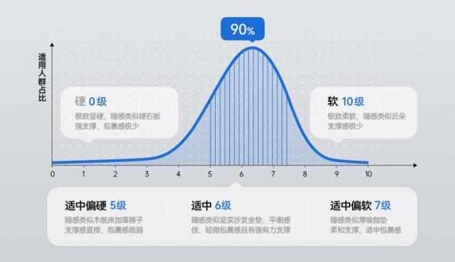 鸿蒙生态的 “睡眠拼图”：为什么非慕思不可？__鸿蒙生态的 “睡眠拼图”：为什么非慕思不可？