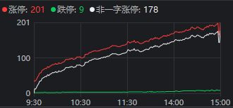 成交额超3.6万亿元！今天，A股显现三大“景观”__成交额超3.6万亿元！今天，A股显现三大“景观”