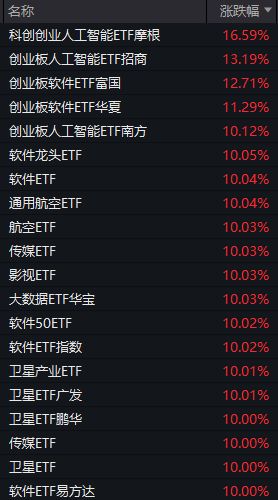 成交额超3.6万亿元！今天，A股显现三大“景观”_成交额超3.6万亿元！今天，A股显现三大“景观”_