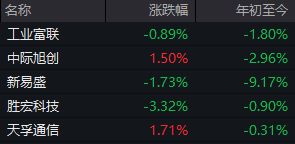成交额超3.6万亿元！今天，A股显现三大“景观”_成交额超3.6万亿元！今天，A股显现三大“景观”_