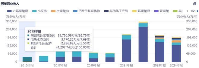 天际股份跌不停__天际股票未来目标价