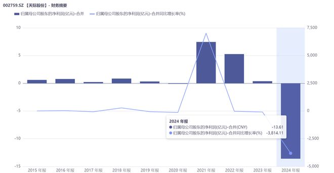 天际股份跌不停__天际股票未来目标价