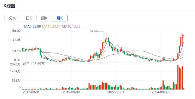 天际股份跌不停__天际股票未来目标价