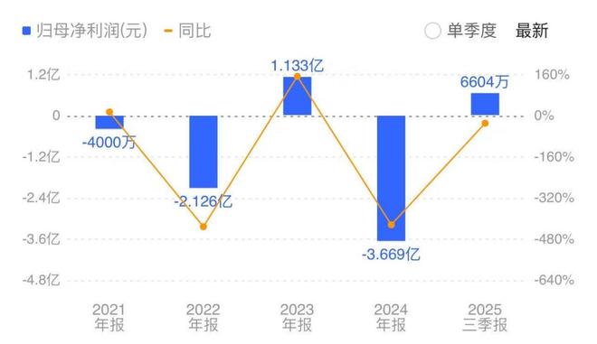 担保算关联交易吗__涉及担保功能发生的纠纷