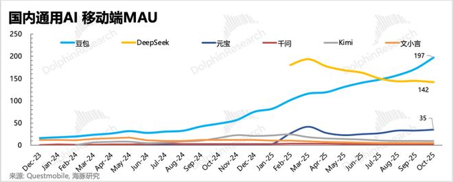 _阿里巴巴姚晟_阿里姚伟是谁