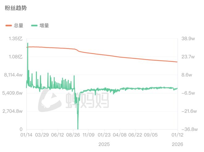 能否再战哥一哥加冕杨王爷_能否再战哥一哥加冕杨王_