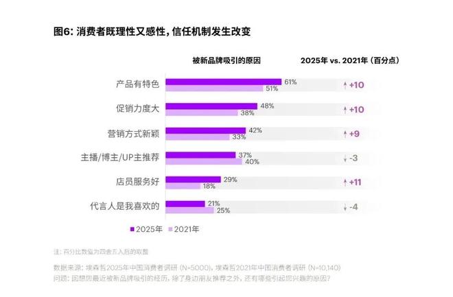 电商直播规则考试__直播电商2020