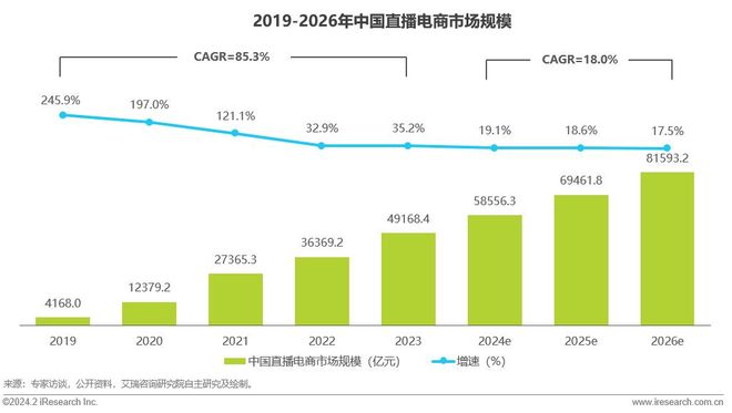 电商直播规则考试_直播电商2020_