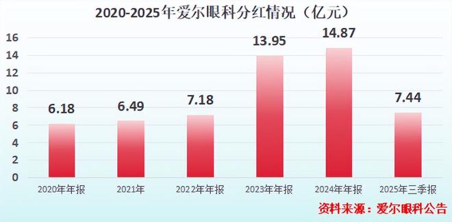 爱尔眼科，暗藏玄机！_爱尔眼科，暗藏玄机！_
