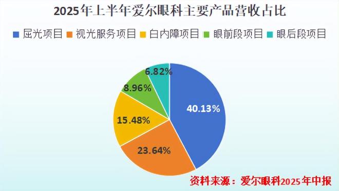 爱尔眼科，暗藏玄机！__爱尔眼科，暗藏玄机！