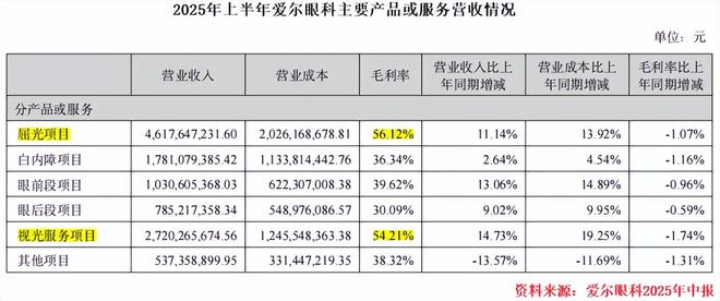 爱尔眼科，暗藏玄机！_爱尔眼科，暗藏玄机！_