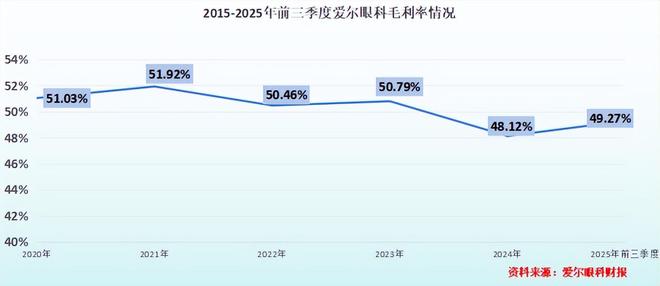 _爱尔眼科，暗藏玄机！_爱尔眼科，暗藏玄机！