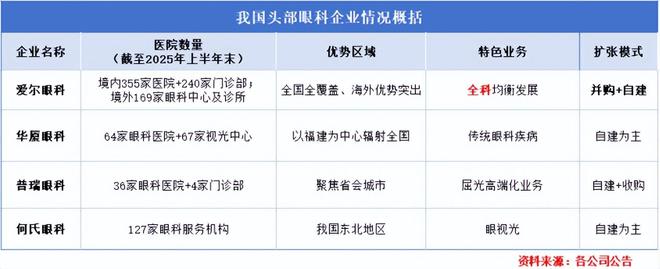 _爱尔眼科，暗藏玄机！_爱尔眼科，暗藏玄机！