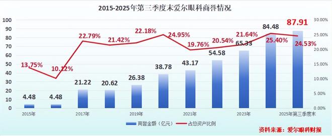_爱尔眼科，暗藏玄机！_爱尔眼科，暗藏玄机！