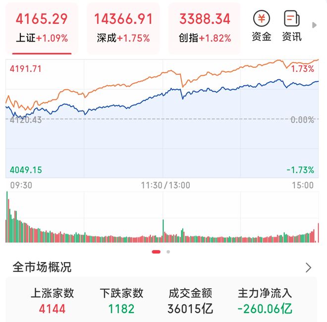 _美国股市一直涨股民赚钱吗_b股转a股一定会涨吗