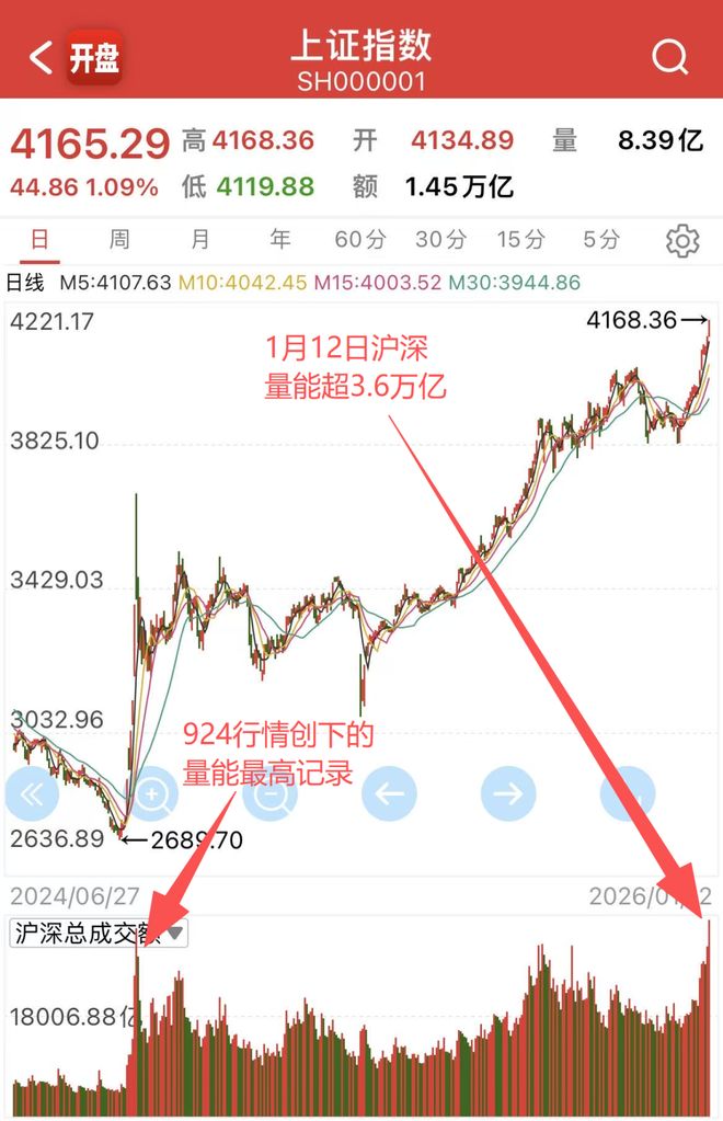 美国股市一直涨股民赚钱吗_b股转a股一定会涨吗_