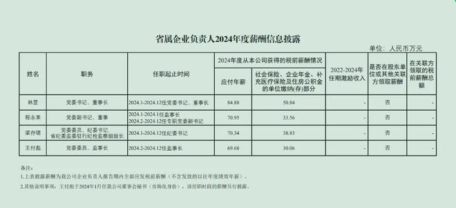 四川银行干部公示_四川银行高管_