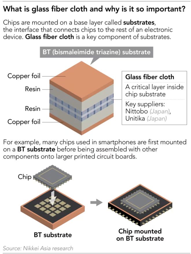 韩国芯片研发__韩国芯片设计公司