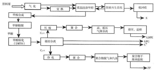 _如何布局一个企业的战略_公司的战略和布局