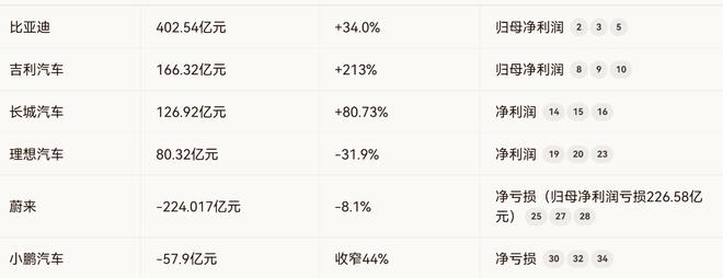 太强了！“宁王”净赚722亿元，分红361亿元，曾毓群能分到多少？__太强了！“宁王”净赚722亿元，分红361亿元，曾毓群能分到多少？