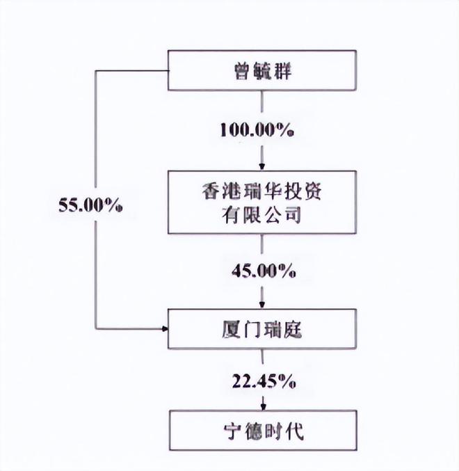 太强了！“宁王”净赚722亿元，分红361亿元，曾毓群能分到多少？_太强了！“宁王”净赚722亿元，分红361亿元，曾毓群能分到多少？_