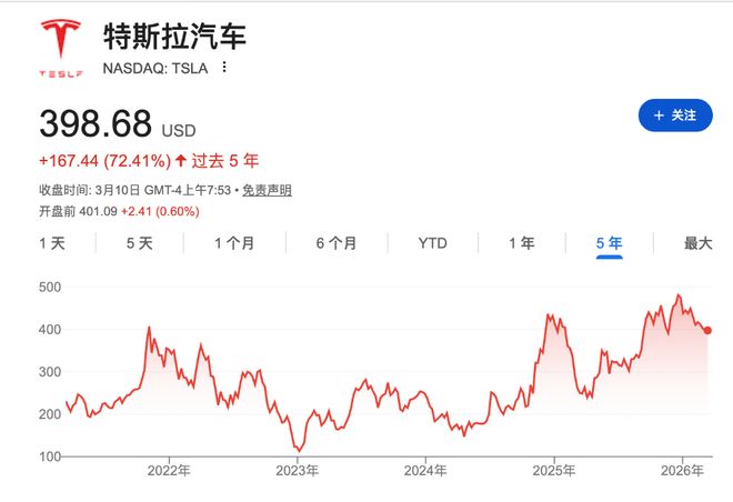 _万亿美股_万亿美元股票