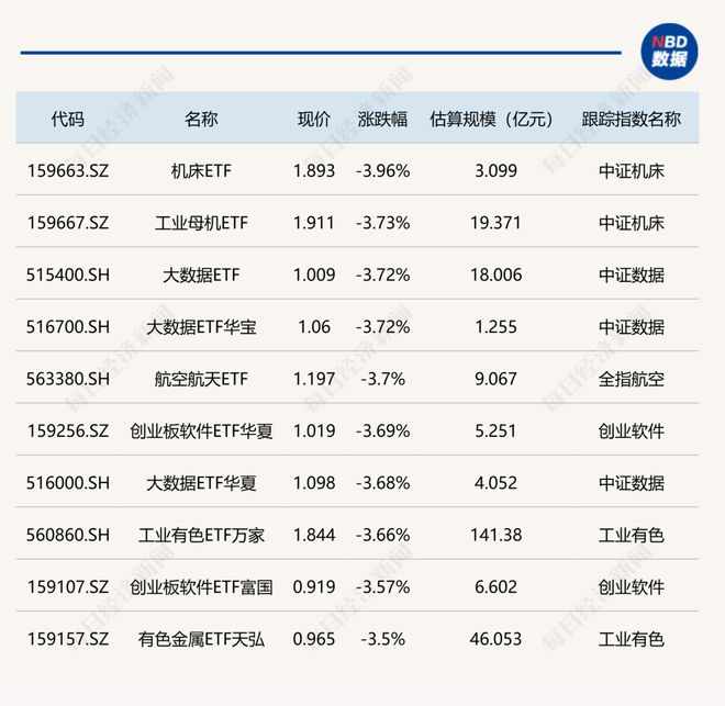 今日机床股价__2021年机床价格是涨还是降