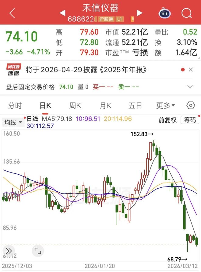 “质谱第一股”禾信仪器3亿市值被冻结__“质谱第一股”禾信仪器3亿市值被冻结