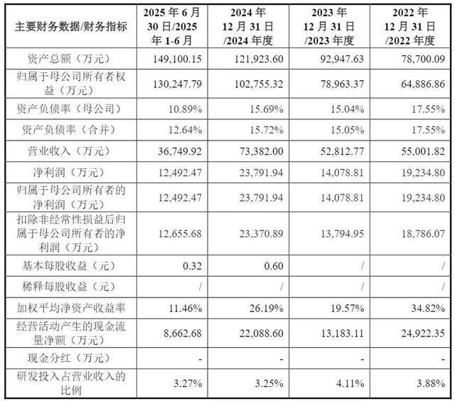 嘉德利靠“一张膜”年入7亿，福建表兄弟持股95%背靠家族IPO_嘉德利靠“一张膜”年入7亿，福建表兄弟持股95%背靠家族IPO_