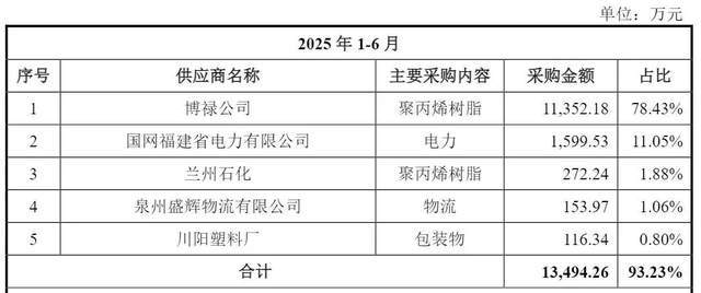 嘉德利靠“一张膜”年入7亿，福建表兄弟持股95%背靠家族IPO_嘉德利靠“一张膜”年入7亿，福建表兄弟持股95%背靠家族IPO_